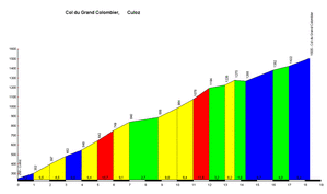 Sortie club décalée